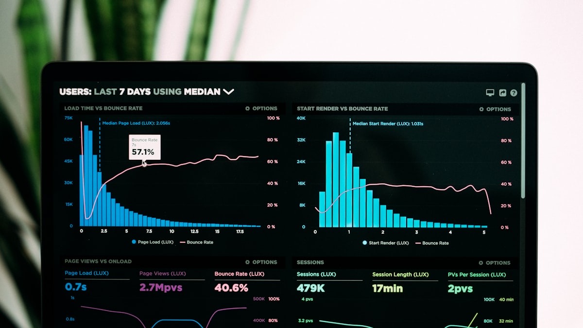 Painel de métricas em um notebook, com gráficos de desempenho de sistema